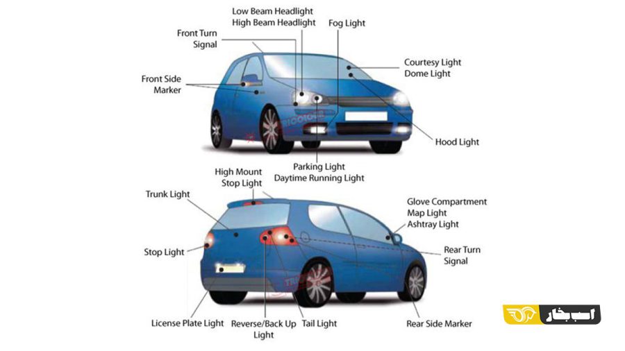 انواع چراغ خودرو