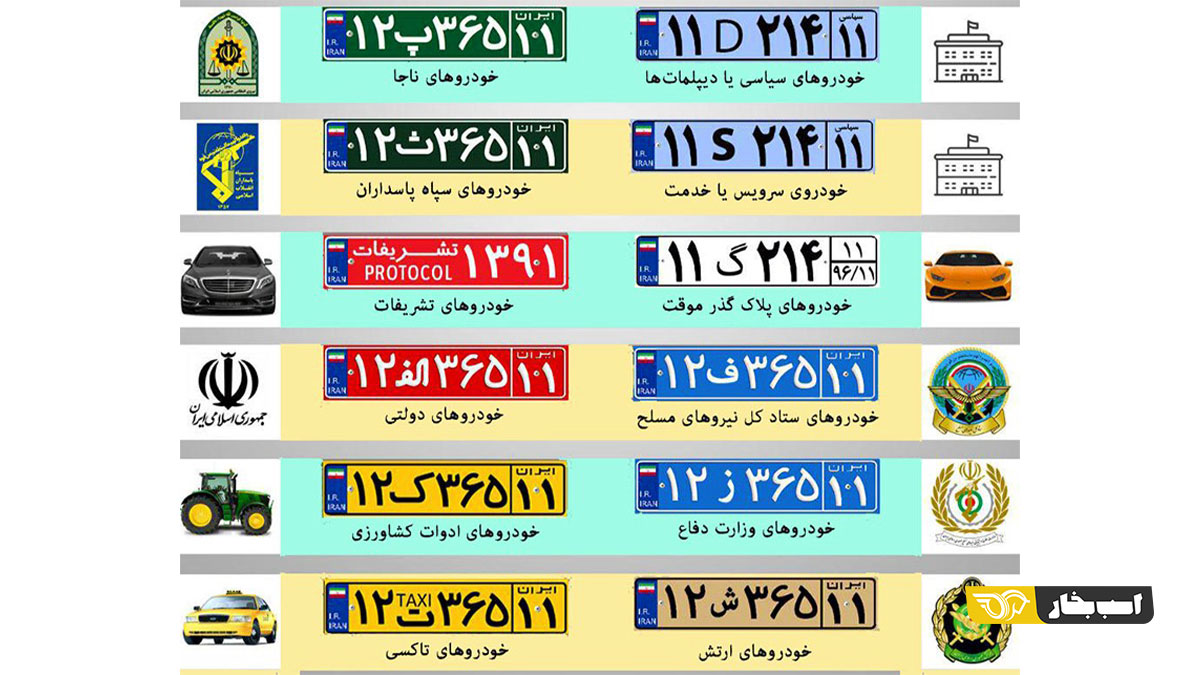 انواع پلاک خودرو به تفکیک رنگ، حروف و کد استان - تعمیرات آنلاین